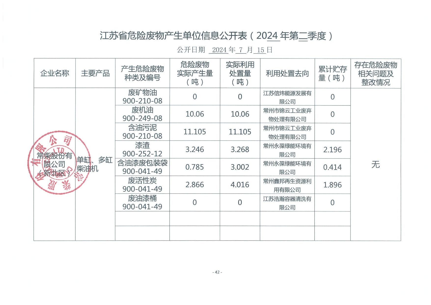 环保信息果真 - 信息通告 - 杏耀平台		